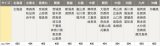 宅急便コンパクトはじめました